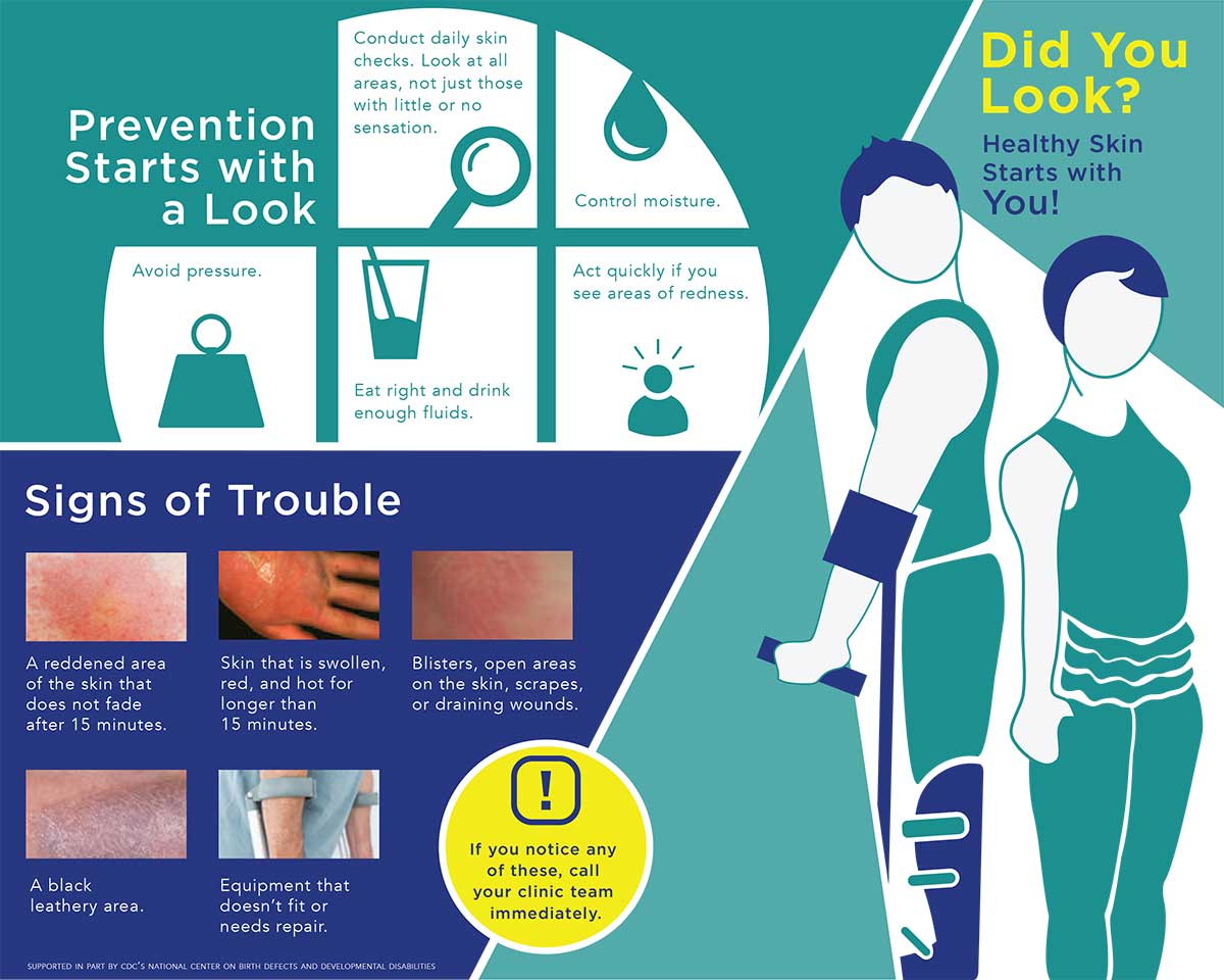 Spina Bifida Skin Check Poster